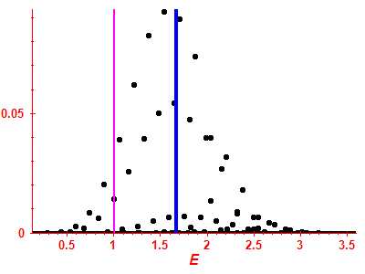 Strength function